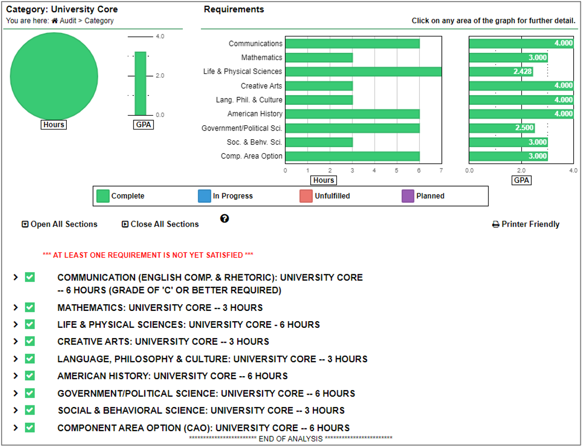Audit Category: University Core, showing graphs and requirements.