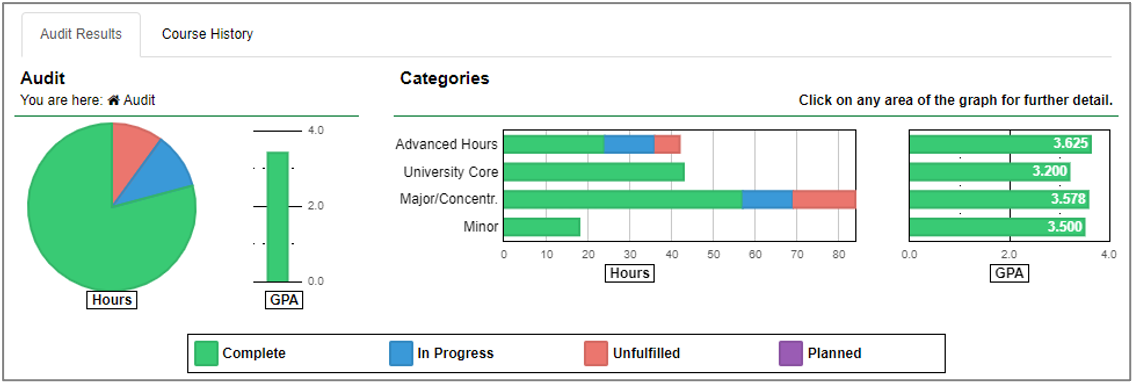 Audit Results tab, Audit and Categories graphs.
