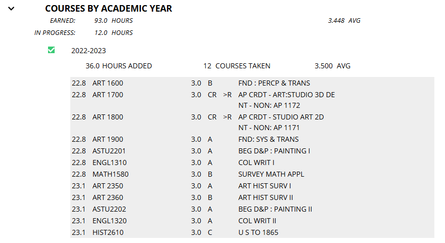 'Courses by Academic Year' requirement.